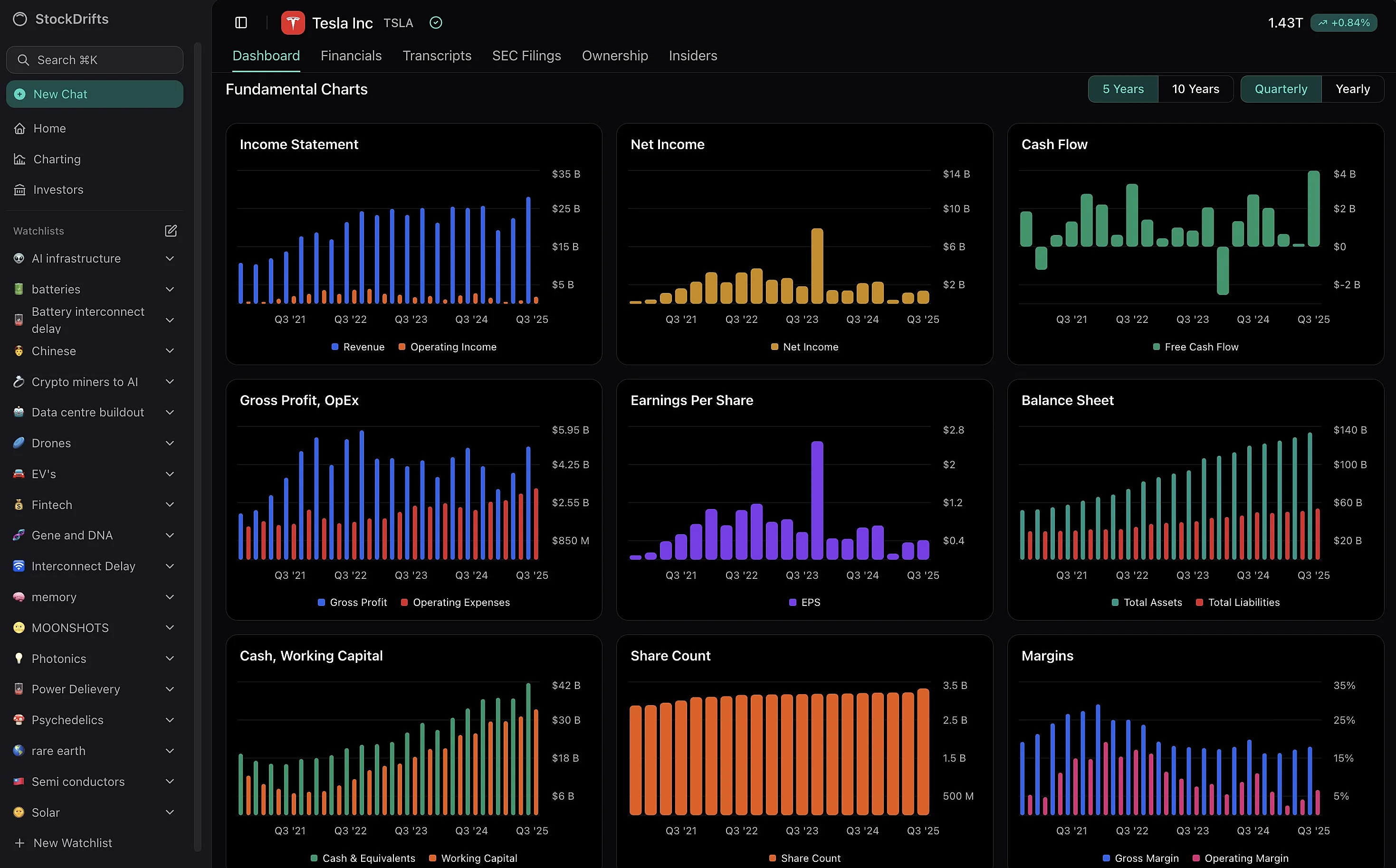 StockDrifts Control Panel and Research Platform