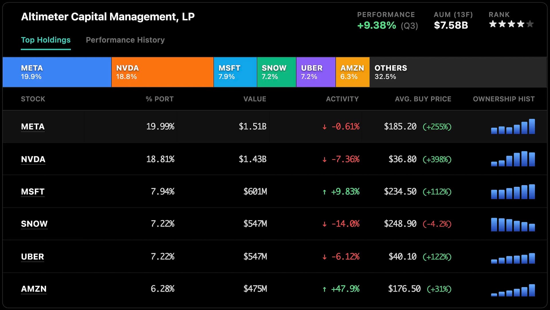 Investor Intelligence Platform